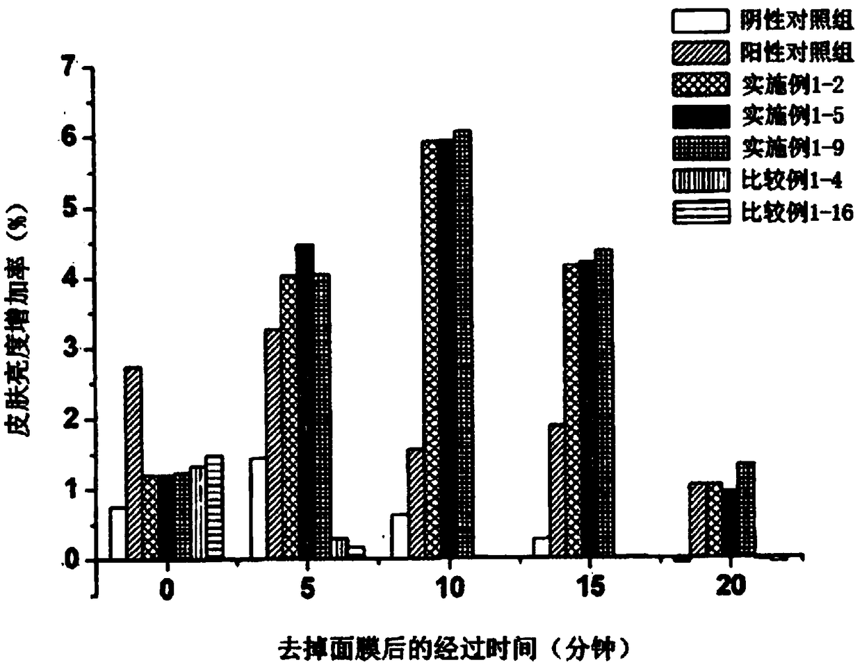 Skin-whitening cosmetic composition comprising glyceryl laurate