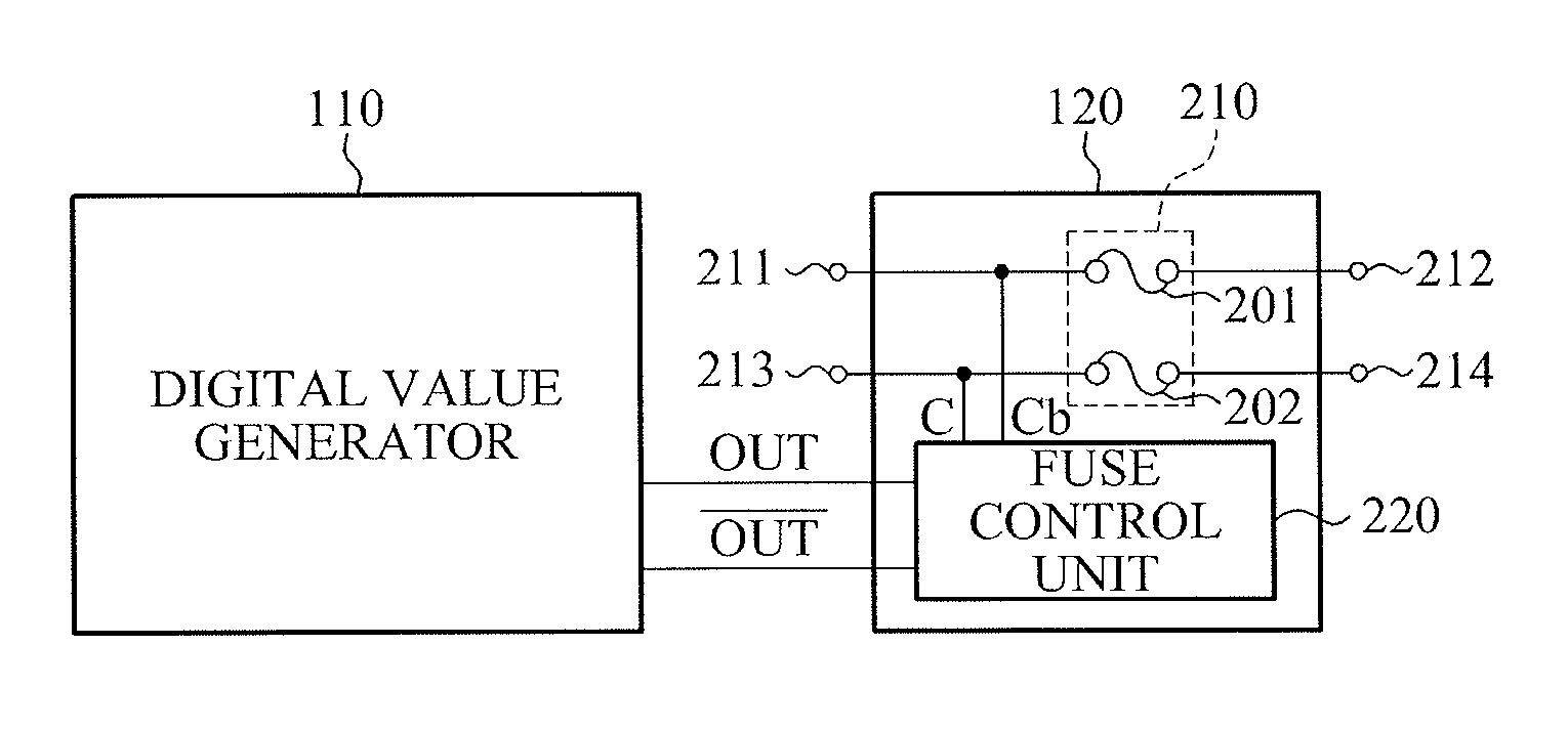 Apparatus and method for generating digital value