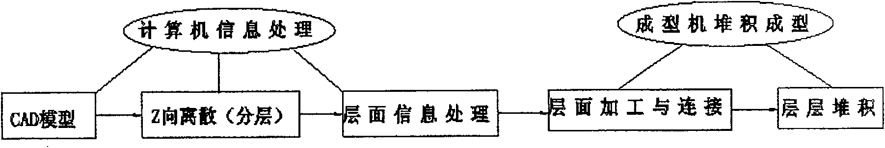 Digital control manufacturing device for abrasive wheel