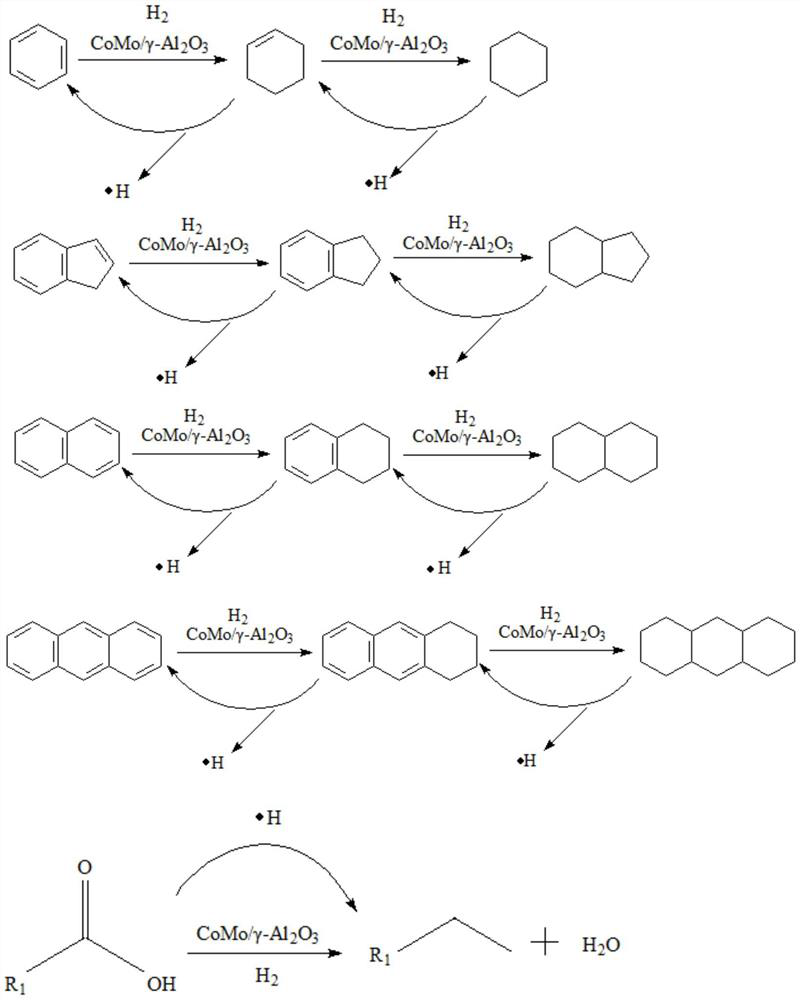 Method and process system for preparing gasoline and diesel oil by co-hydrogenating coal tar and biomass oil