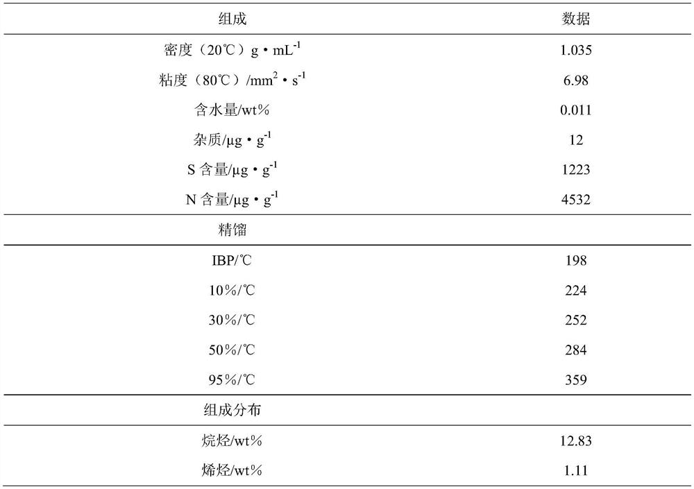 Method and process system for preparing gasoline and diesel oil by co-hydrogenating coal tar and biomass oil