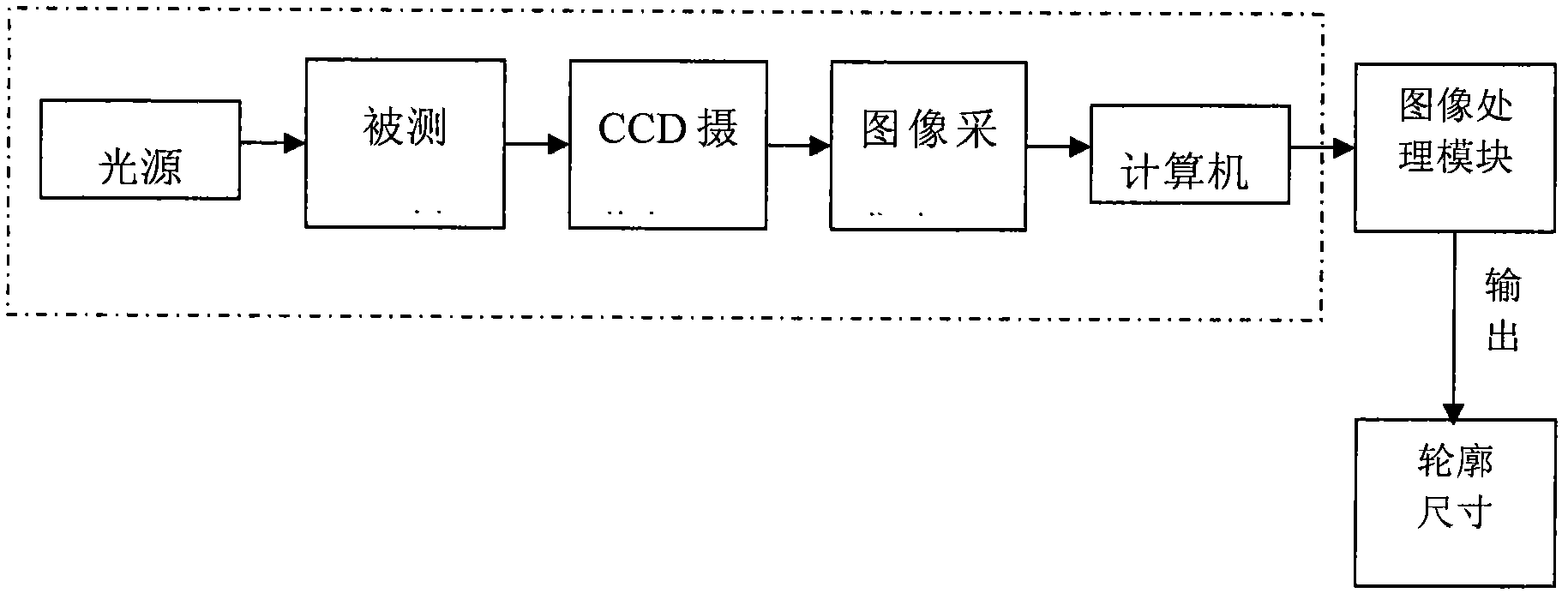 Stone slab surface profile size measurement device and measurement method thereof