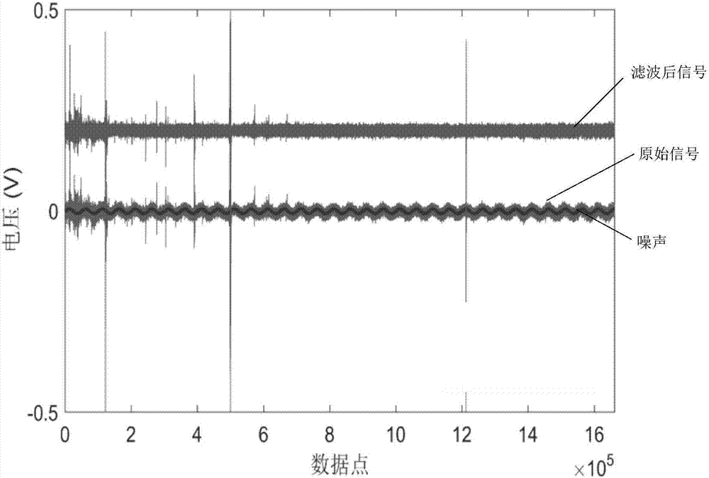 Lightning location method based on lightning multi-variant data auto-correlation time difference algorithm