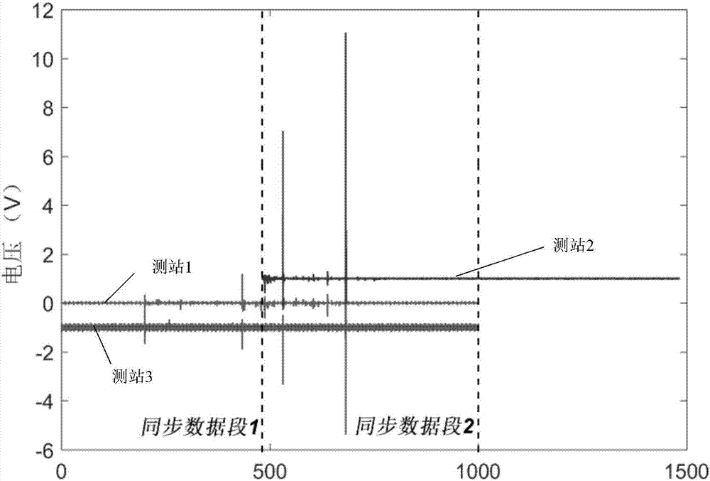 Lightning location method based on lightning multi-variant data auto-correlation time difference algorithm