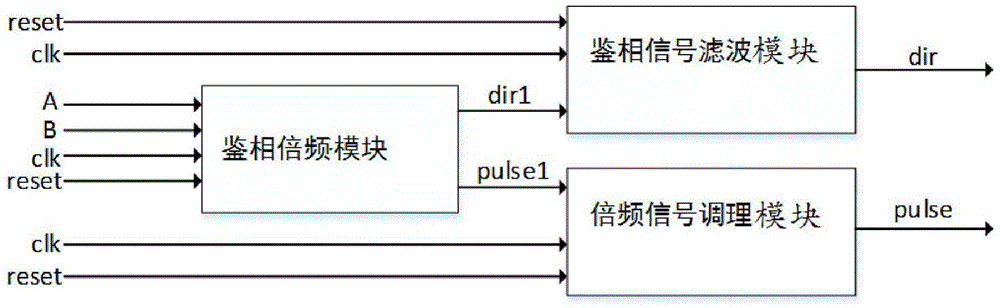 A phase detection and frequency multiplication logic circuit with error prevention mechanism