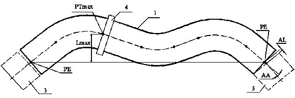 A detection method for the shape of pipe fittings based on three installation points