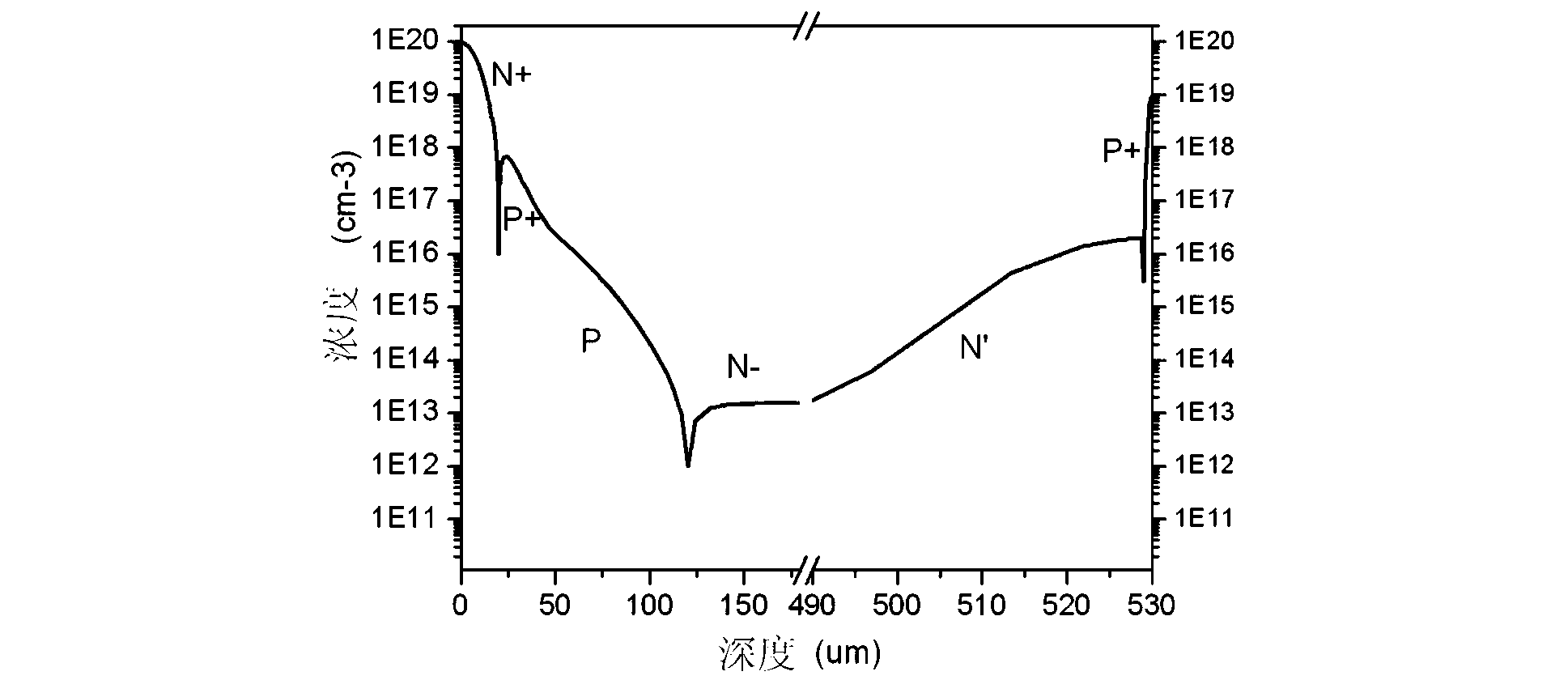 Preparation methods of thyristor gate cathode junction and gate commutated thyristor with thyristor gate cathode junction