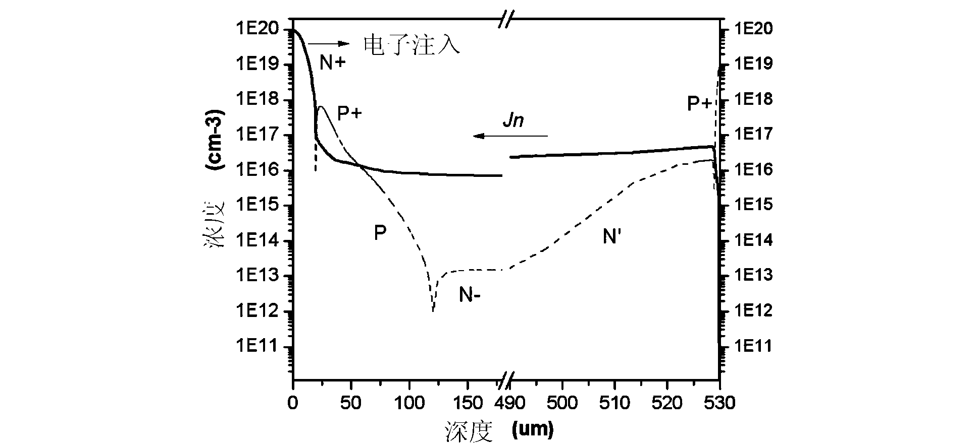 Preparation methods of thyristor gate cathode junction and gate commutated thyristor with thyristor gate cathode junction