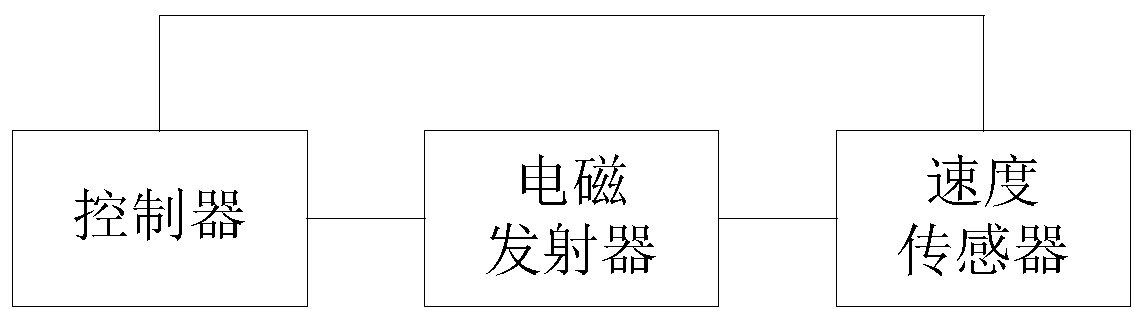 Electromagnetic upward throwing microgravity device, control method and system