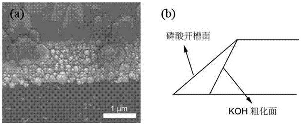 Method for preparing GaN-based inversely-installed thin film structure near-ultraviolet LED