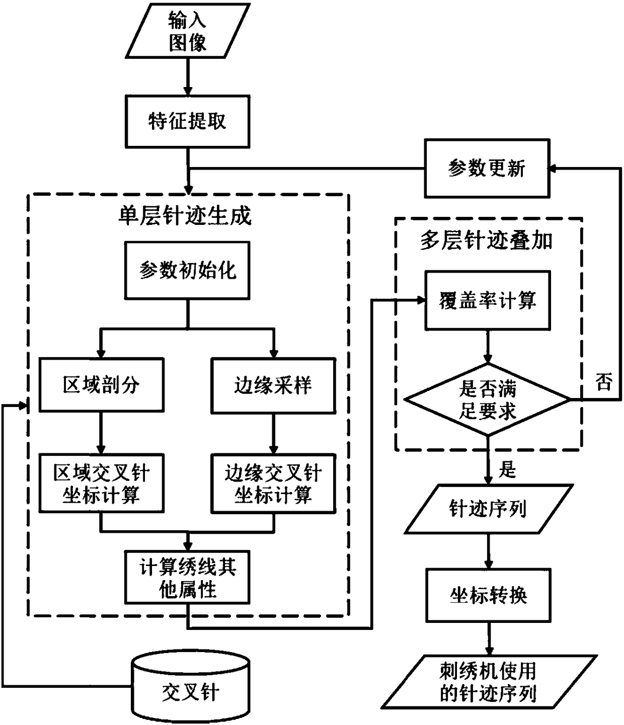 Process-type computer-assisted random-needle embroidery production method