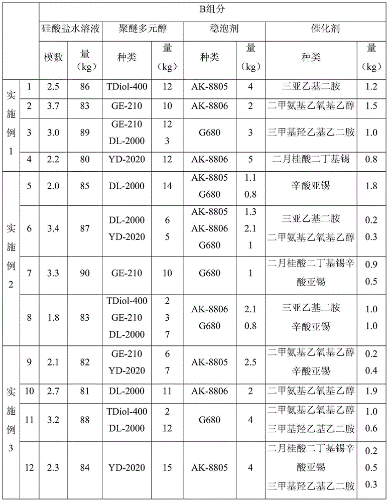 Silicate modified polyurethane foam material, as well as preparation method and application method thereof