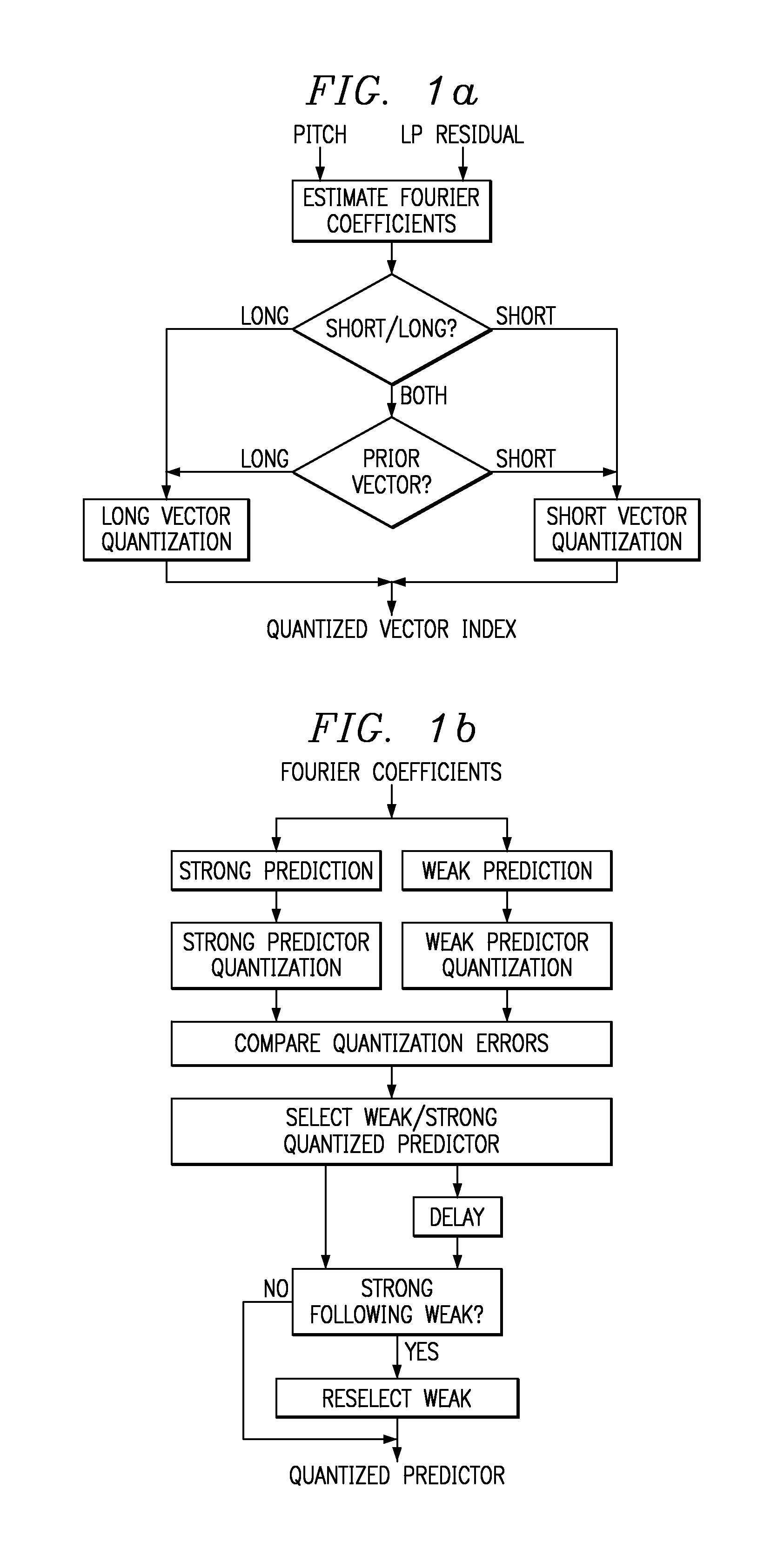 Encoding in speech compression