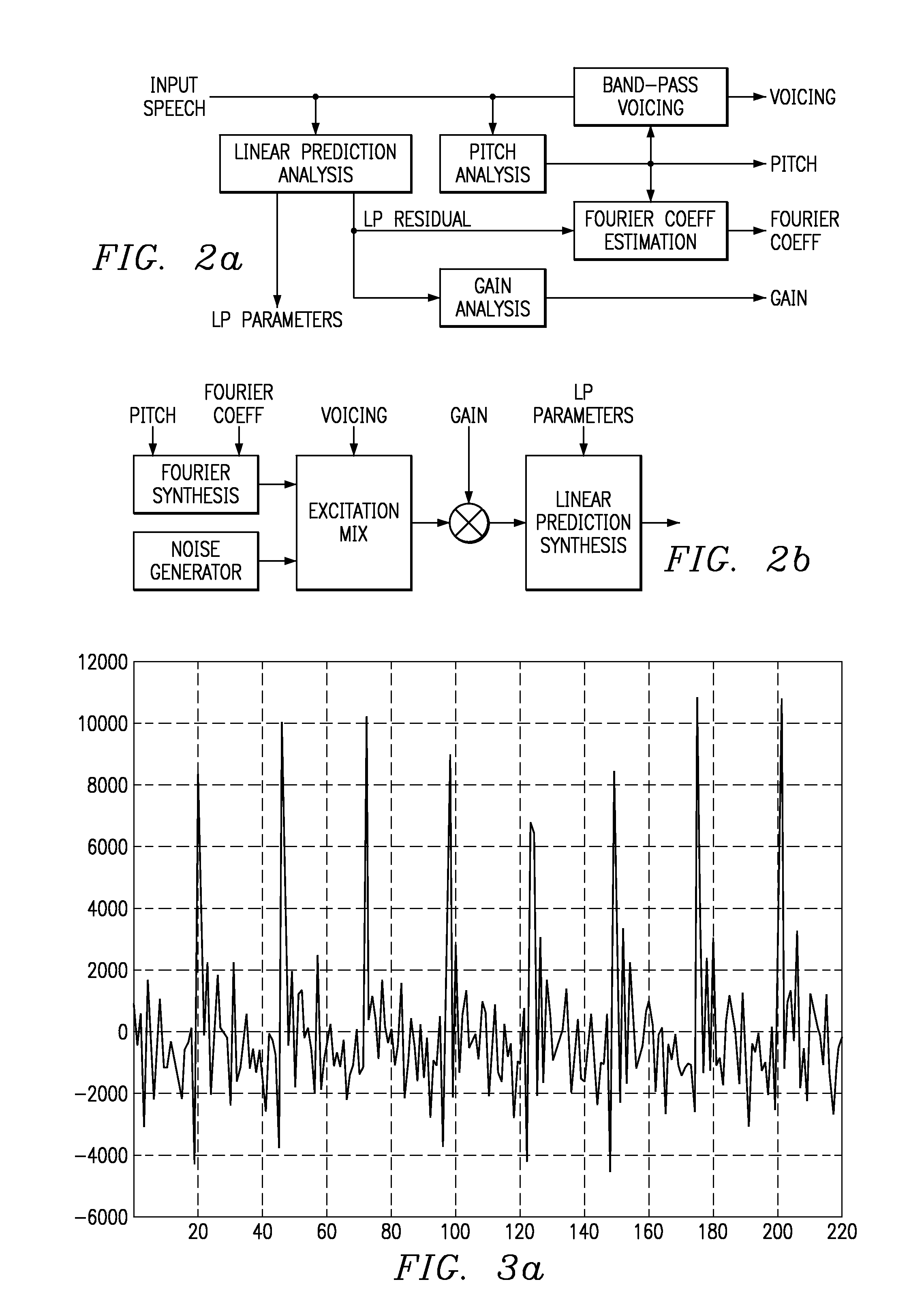 Encoding in speech compression