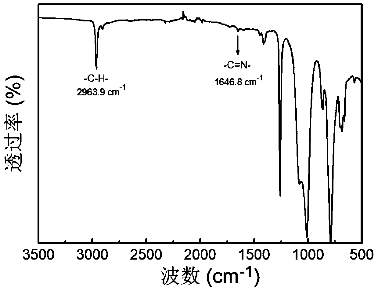 Rapid self-repairing materials and application thereof