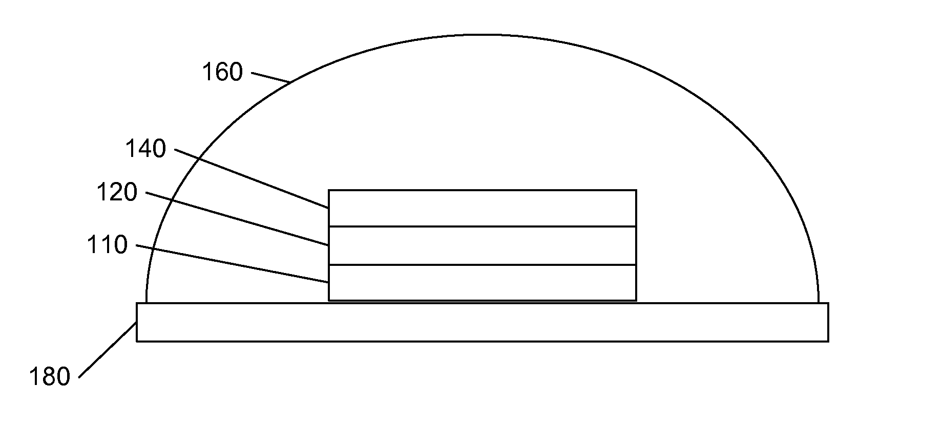 Controlling LED emission pattern using optically active materials