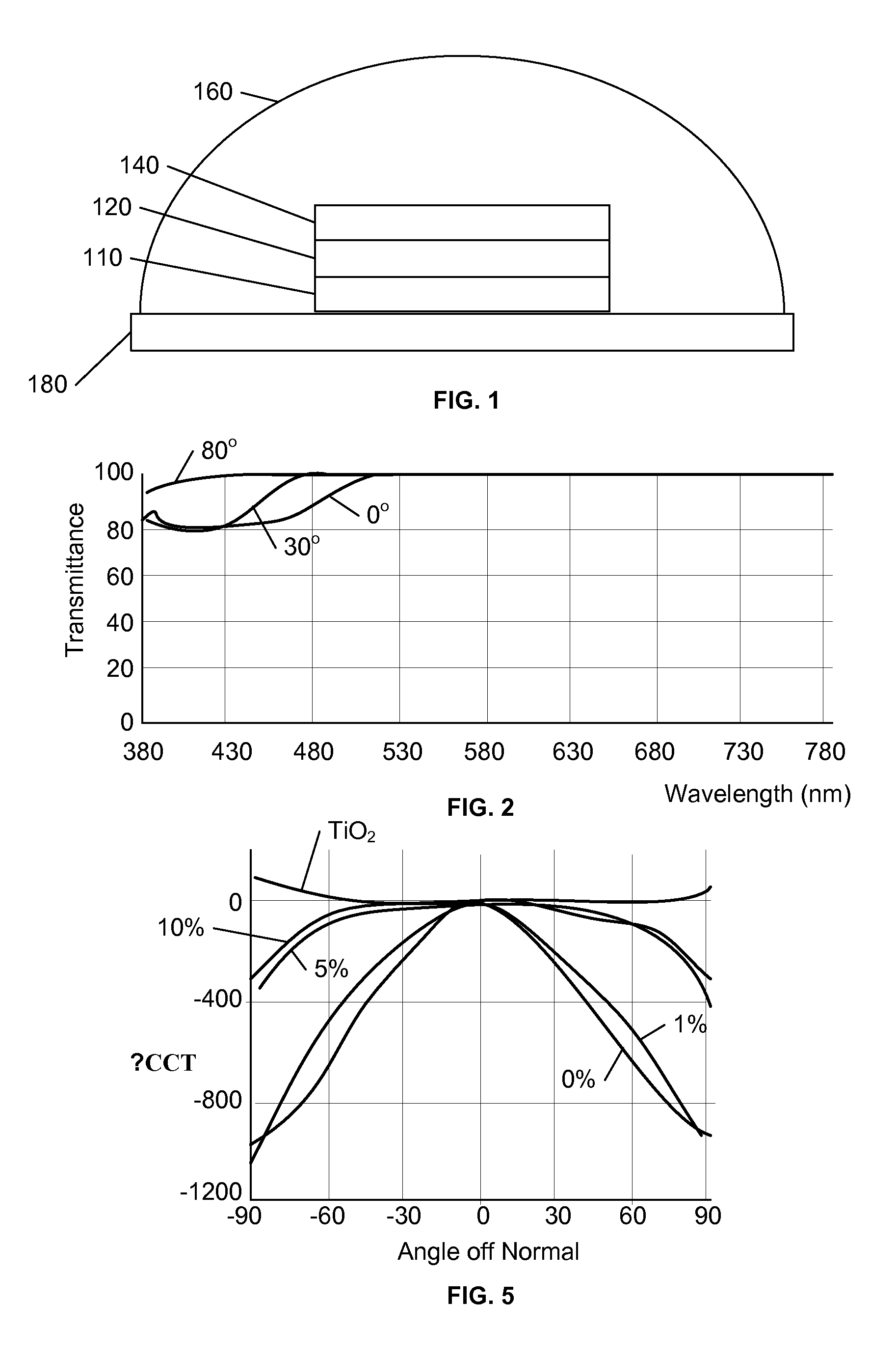 Controlling LED emission pattern using optically active materials