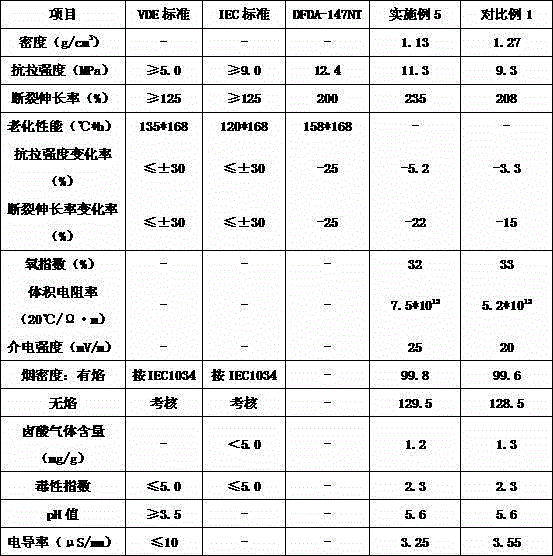 Epoxy resin cable material and preparing method and application thereof