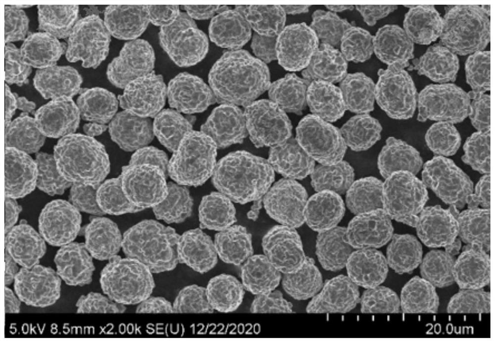 High-compaction and high-energy-density ultrahigh-nickel ternary positive electrode material