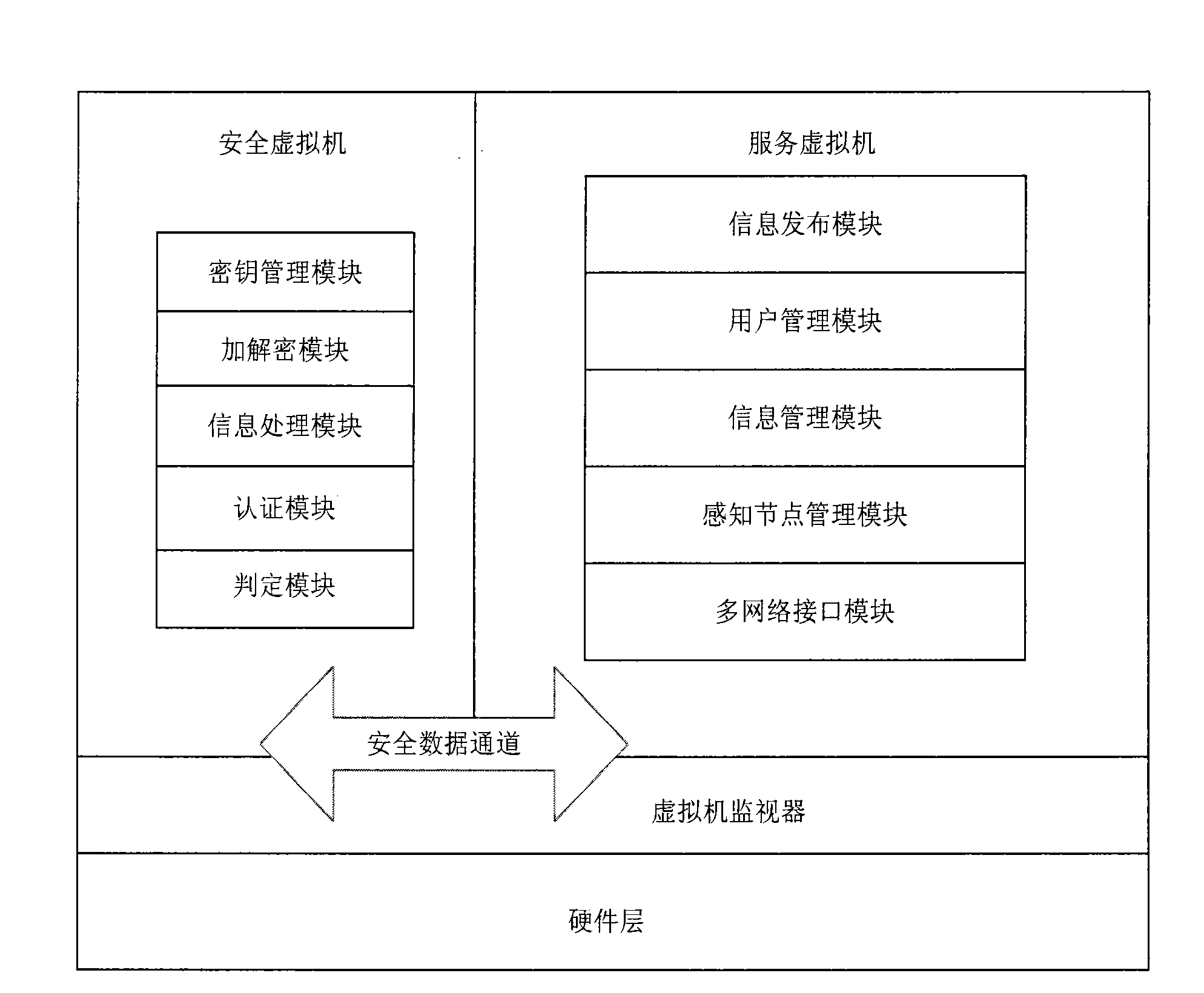 Things-internet gateway system based on virtual machine and data interactive method