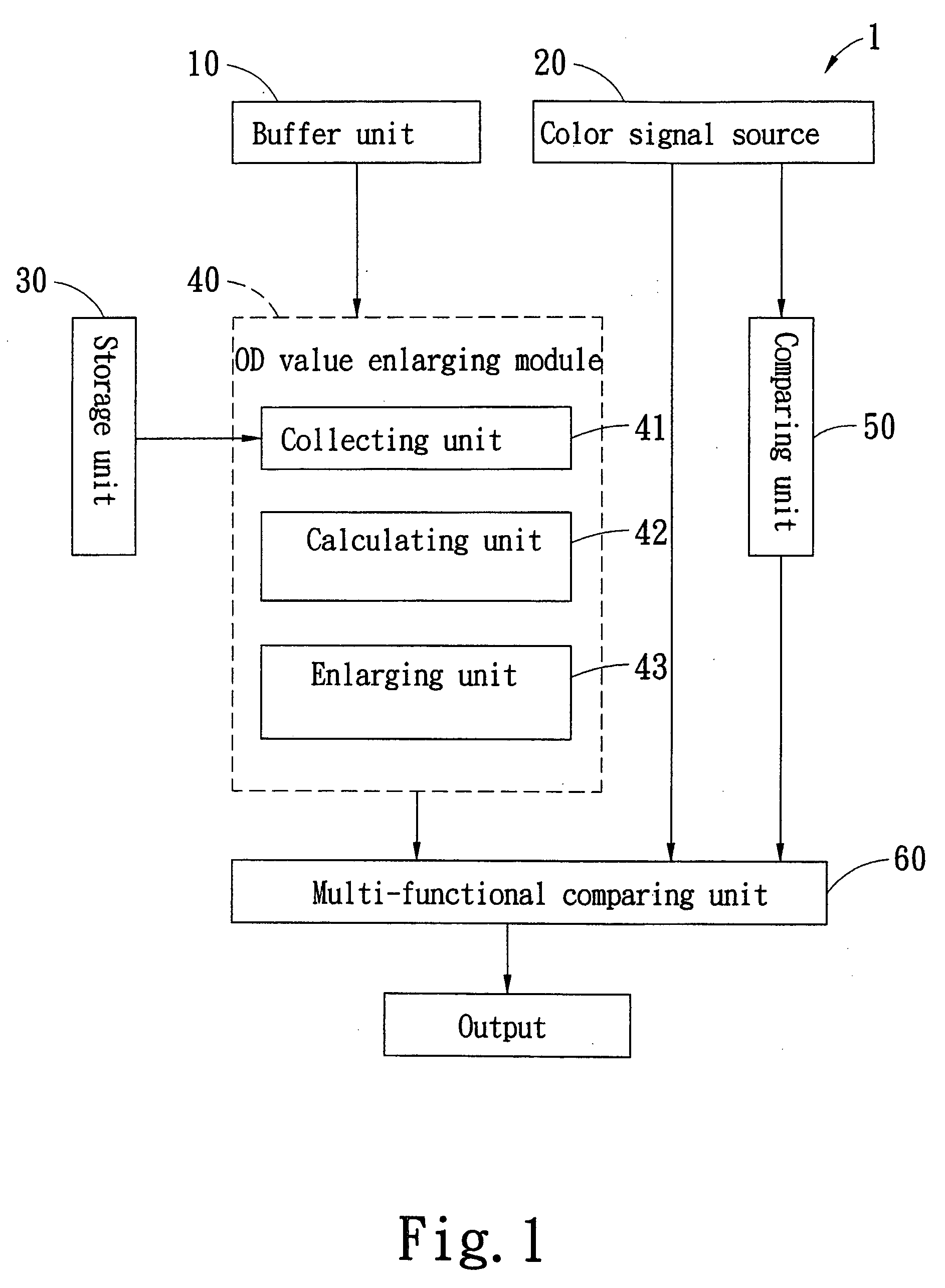 Color display system