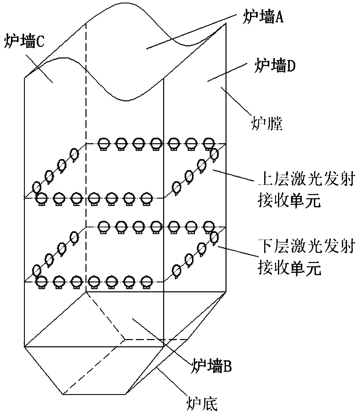 Laser transmitting and receiving device and system and method for monitoring coke falling in furnace