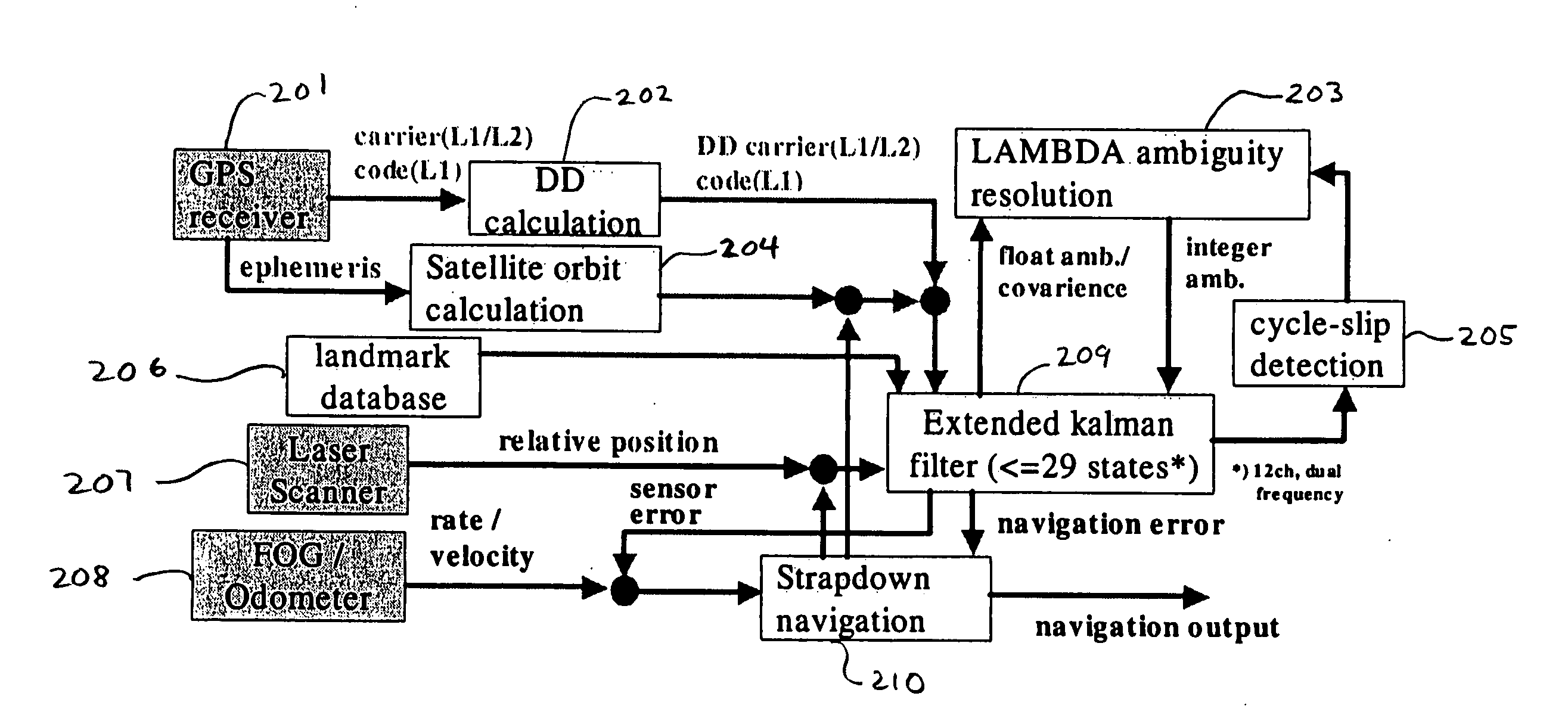 System for autonomous vehicle navigation with carrier phase DGPS and laser-scanner augmentation