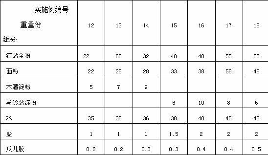 Method for producing non-fried sweet potato instant noodles by squeezing and pressing process