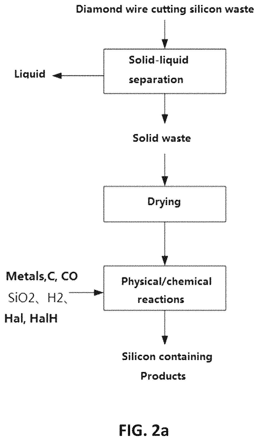 System and method for producing silicon-containing product by utilizing silicon mud byproduct of cutting silicon  material with diamond wire