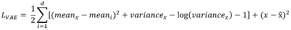 Video generation method combining variational auto-encoder and generative adversarial network