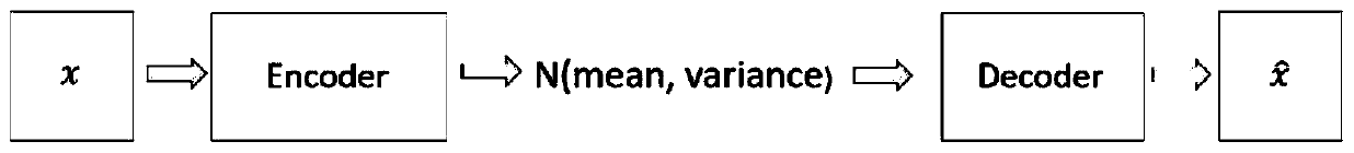 Video generation method combining variational auto-encoder and generative adversarial network