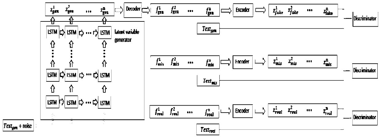 Video generation method combining variational auto-encoder and generative adversarial network