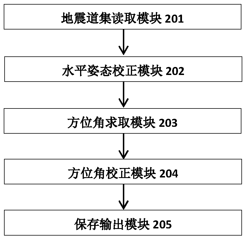 Combined type ocean bottom seismograph attitude automatic correction device and method