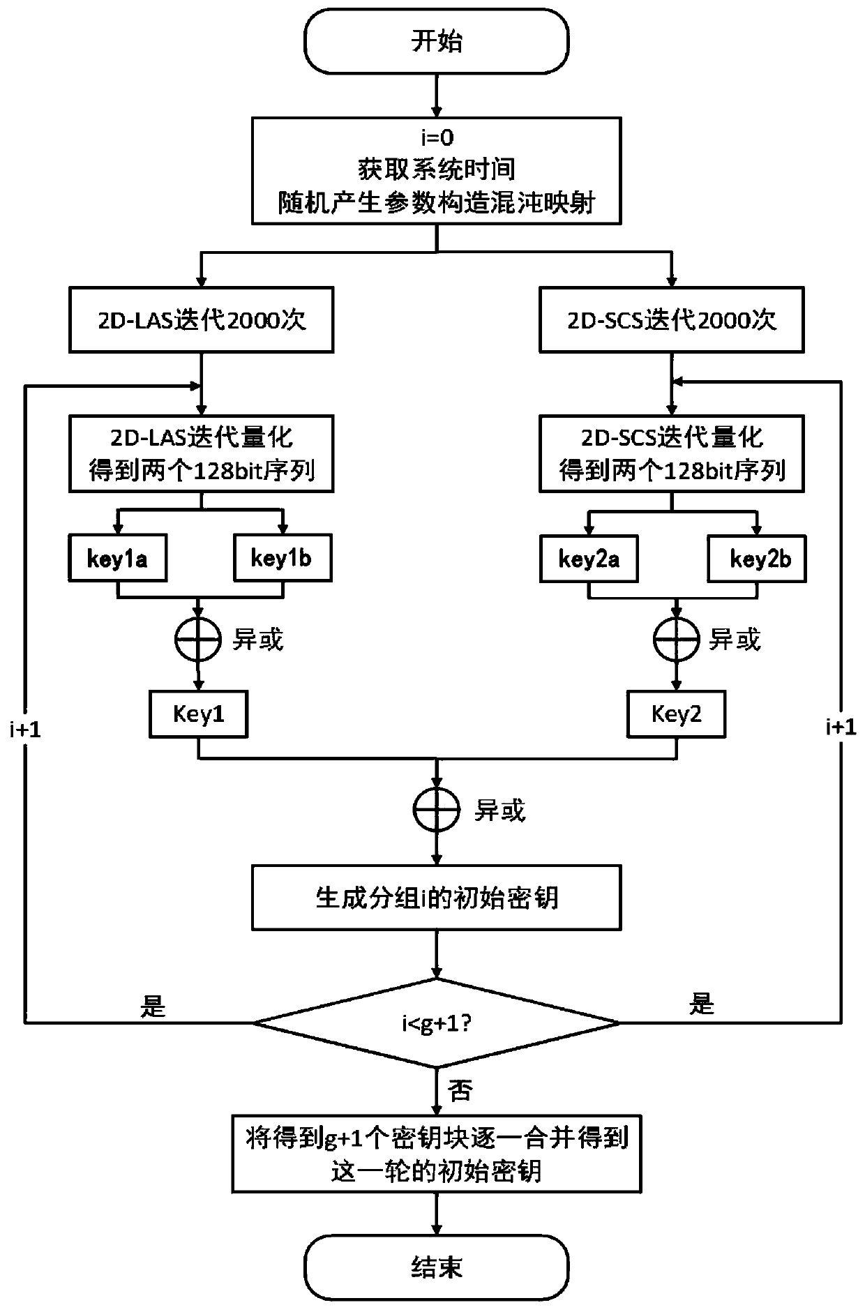 Power battery traceability management code encryption method based on improved AES algorithm