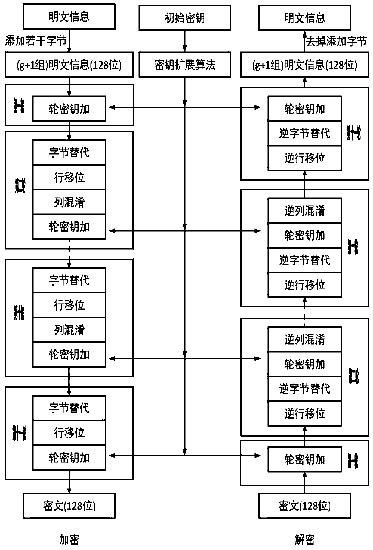 Power battery traceability management code encryption method based on improved AES algorithm