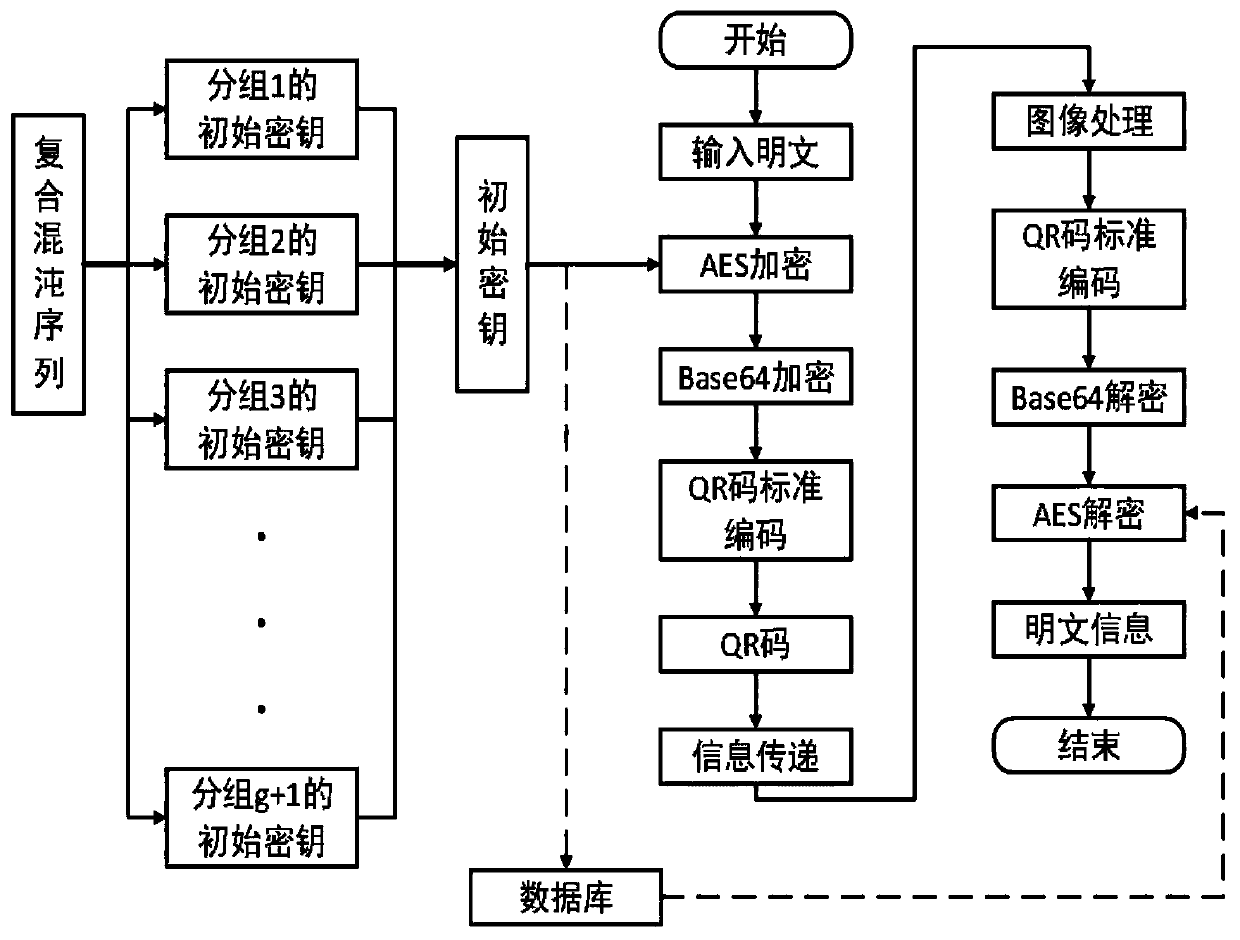 Power battery traceability management code encryption method based on improved AES algorithm