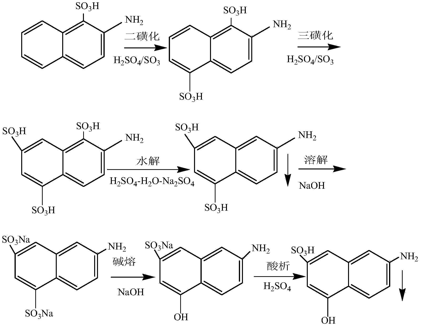 Preparation method of J acid and J acid waste water comprehensive treatment and recycling method