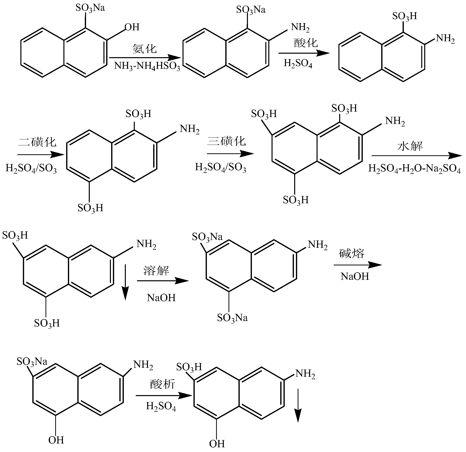 Preparation method of J acid and J acid waste water comprehensive treatment and recycling method