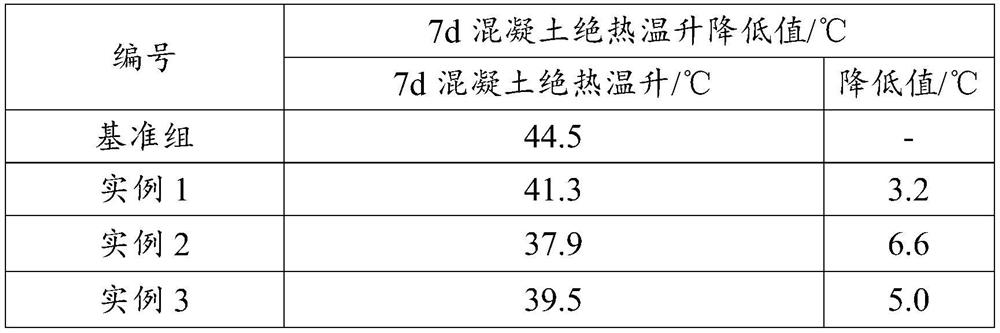 Composite admixture applied to hydraulic concrete and preparation method thereof