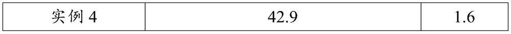 Composite admixture applied to hydraulic concrete and preparation method thereof