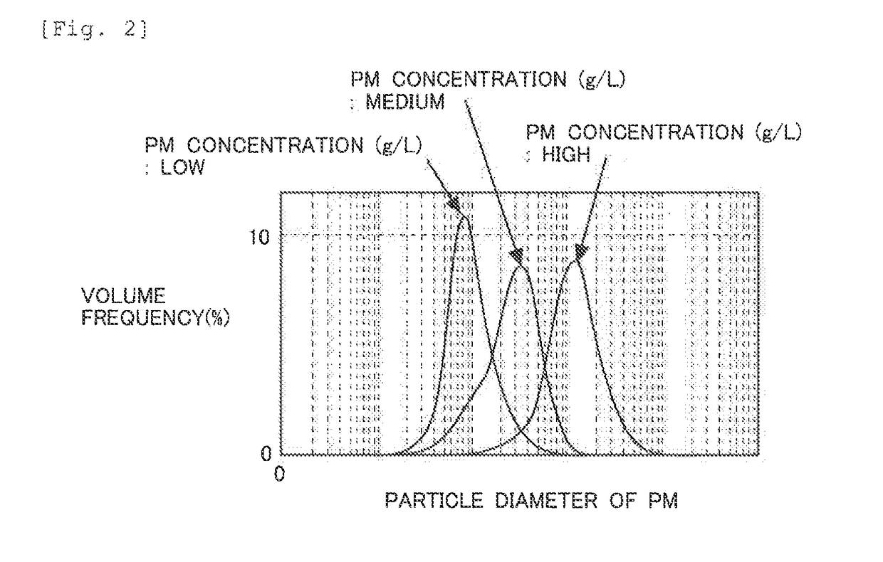 Exhaust gas purification apparatus for internal combustion engine