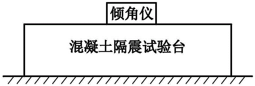 High precision inclinometer and intelligent temperature compensation system