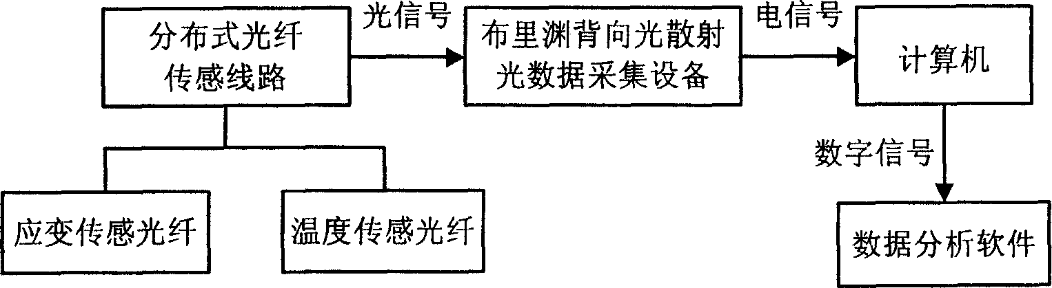 Distributive optical fiber detecting method and system for prefabricated pile damage