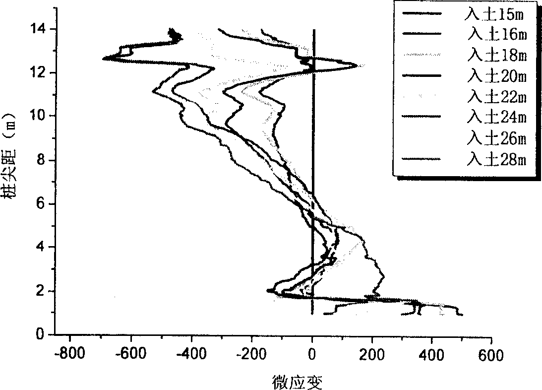 Distributive optical fiber detecting method and system for prefabricated pile damage