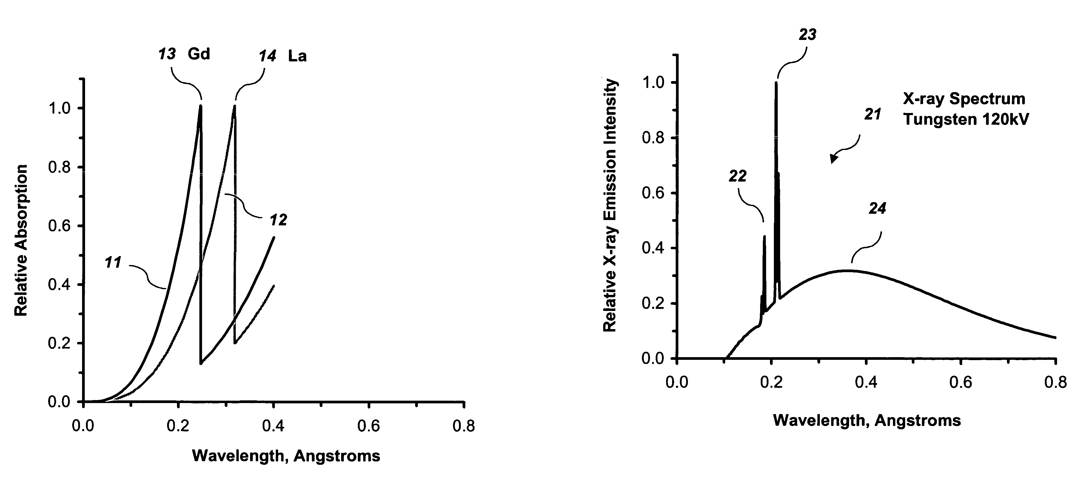 Ionizing radiation imaging system and method with decreased radiation dose