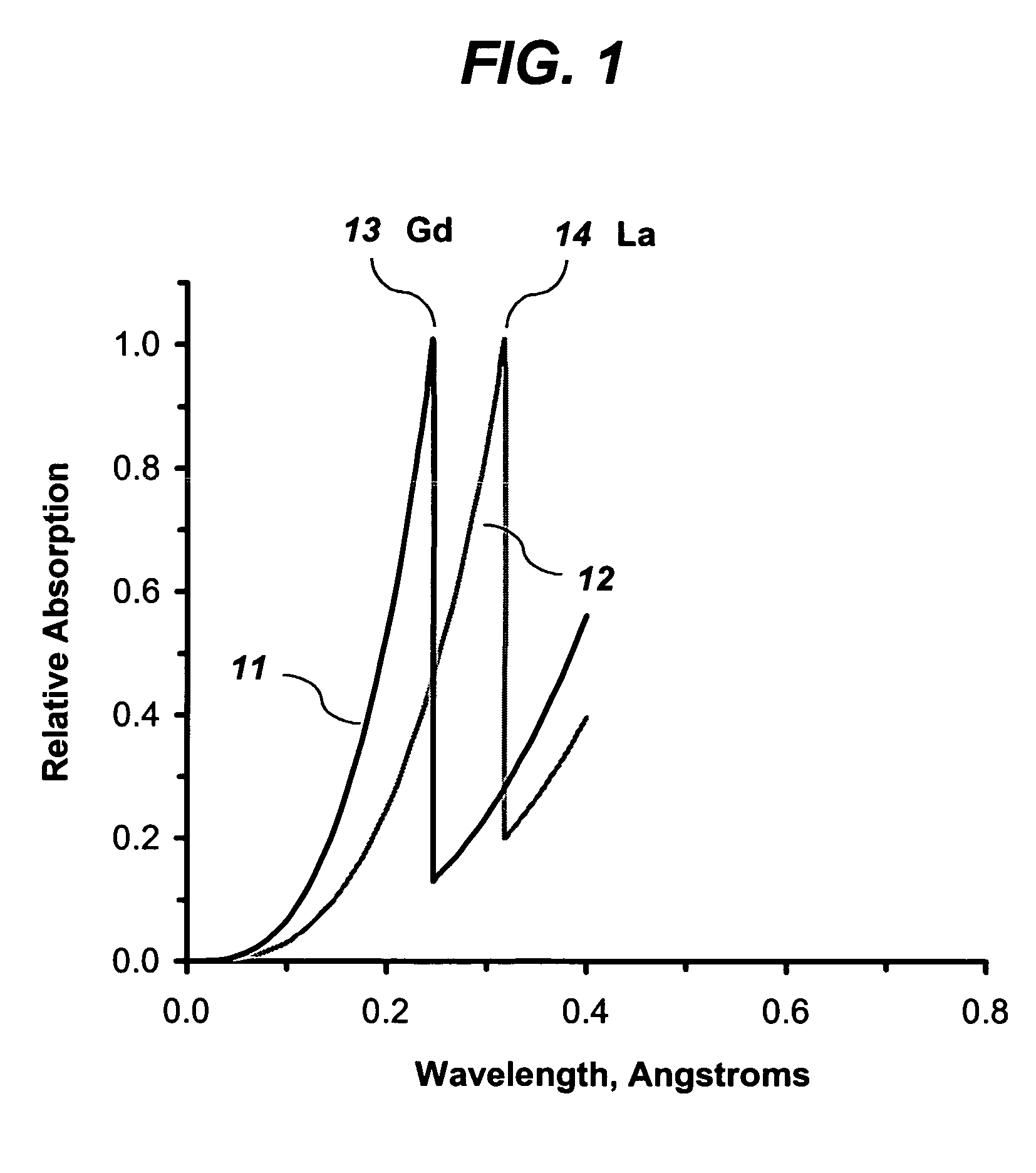 Ionizing radiation imaging system and method with decreased radiation dose