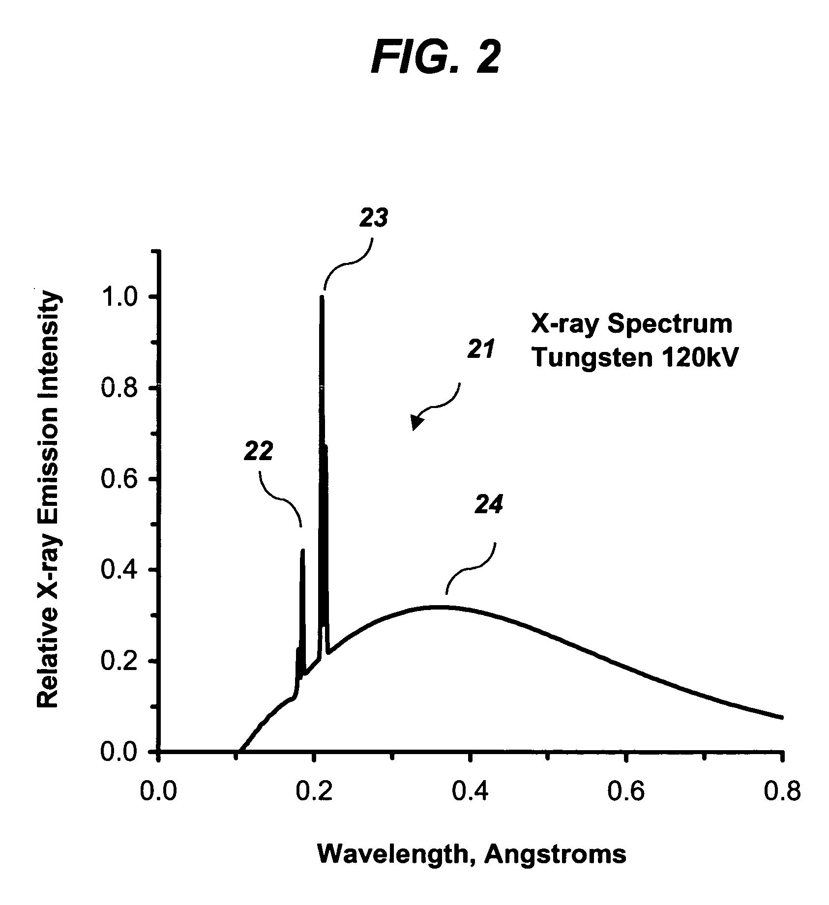 Ionizing radiation imaging system and method with decreased radiation dose