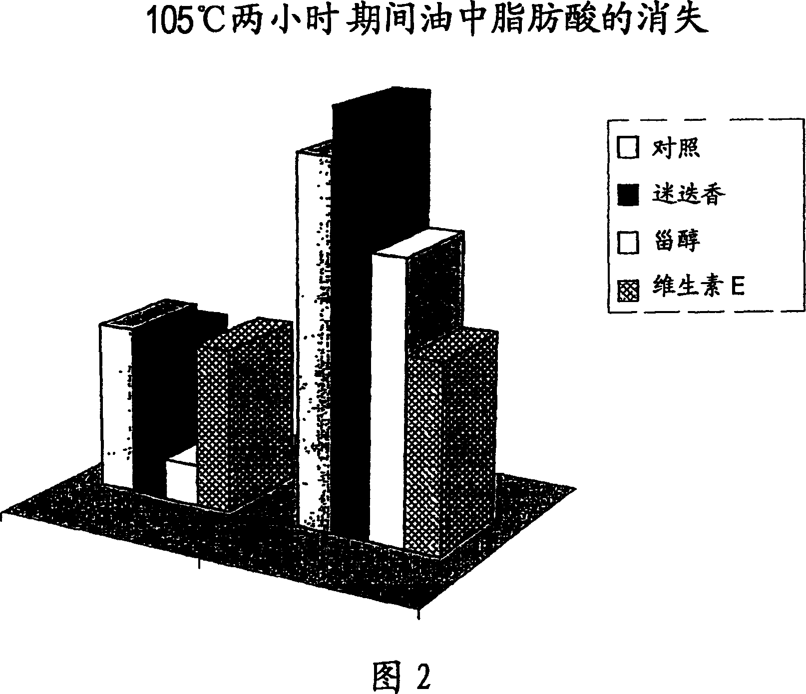 Method of preservation of a food prodcut and composition comprising one or more phytosterols and/or phytostanols useful for this purpose