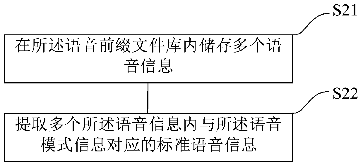 Method and device for realizing calculator functions by voice