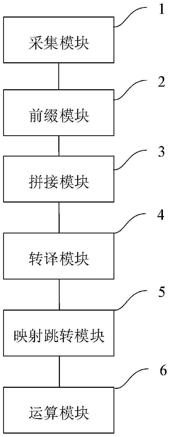 Method and device for realizing calculator functions by voice